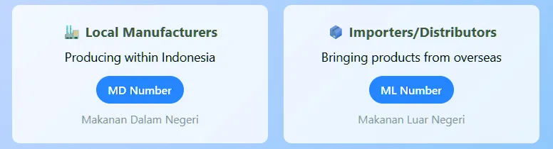 ML number and MD number BPOM Indonesia