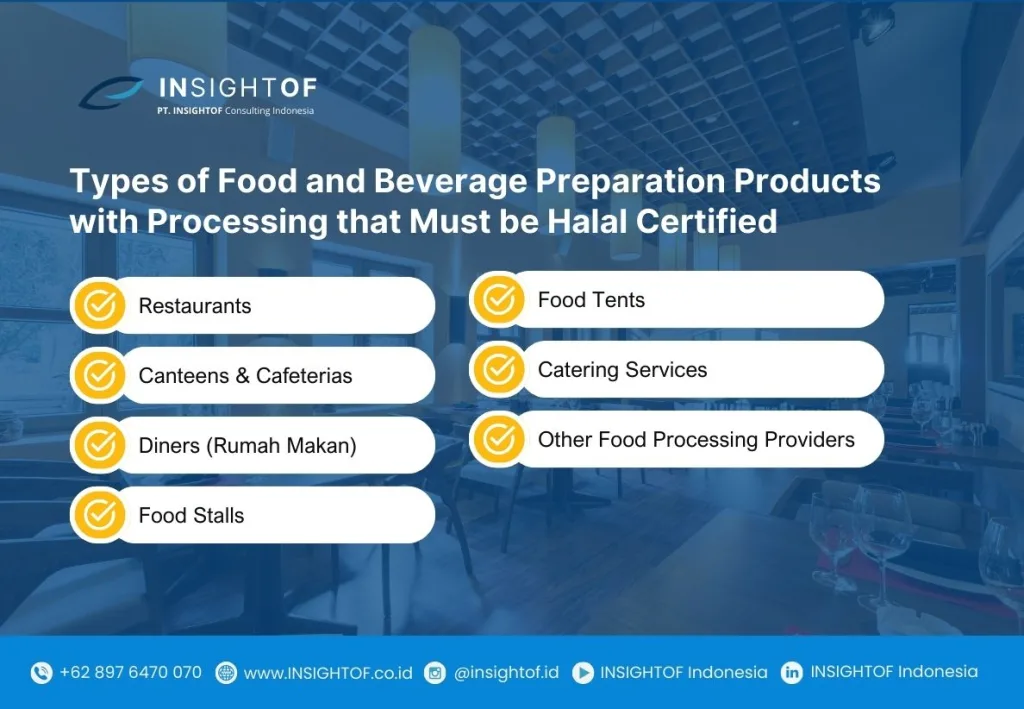 Examples of Types of Food and Beverage Preparation Products with Processing That Must Be Halal Certified